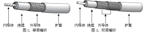 <a href=http://www.san-lv.com/tongzhoushepindianlan/ target=_blank class=infotextkey><a href='http://www.anhdl.com/products.asp?id=3221'>同軸電纜</a></a>